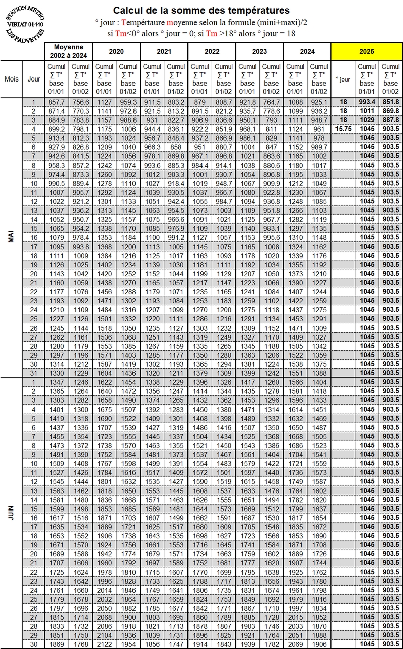 SOMME TEMPERATURES 05-06.jpg